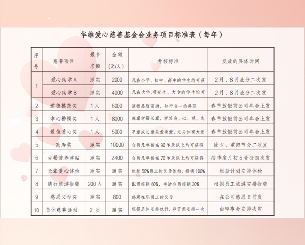 华维爱心慈善金.jpg